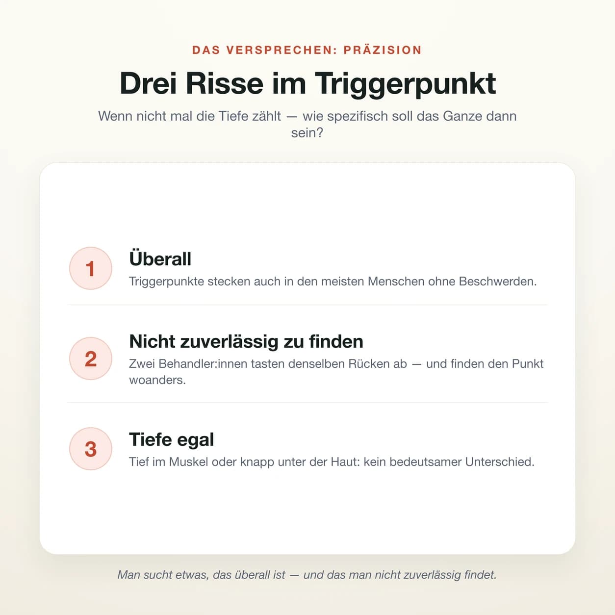 Drei Risse im Triggerpunkt-Versprechen: Triggerpunkte finden sich auch bei Beschwerdefreien (überall), zwei Behandler:innen finden denselben Punkt an verschiedenen Stellen (nicht zuverlässig auffindbar), und die Nadeltiefe macht keinen bedeutsamen Unterschied (Tiefe egal).