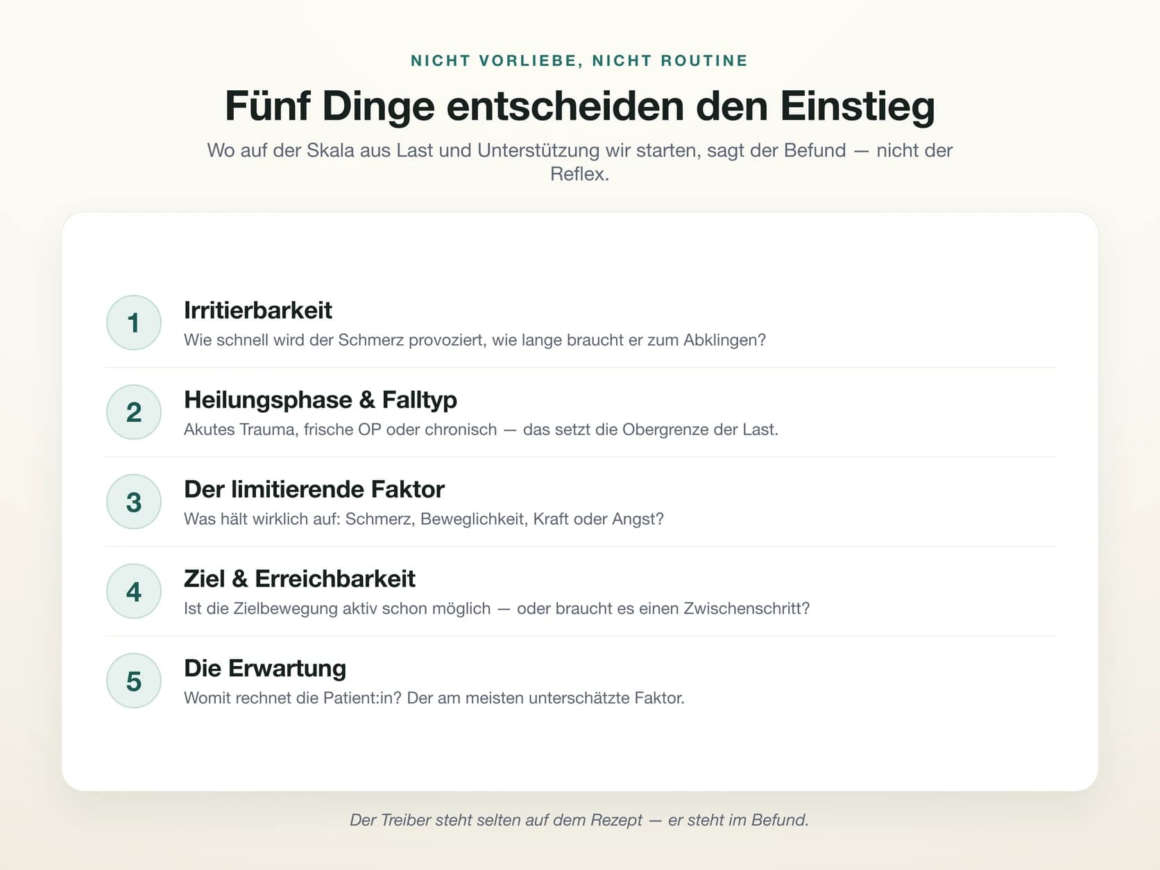Fünf Faktoren aus dem Befund, die den Therapie-Einstieg bestimmen: Irritierbarkeit, Heilungsphase und Falltyp, der limitierende Faktor, Ziel und Erreichbarkeit sowie die Erwartung der Patientin.
